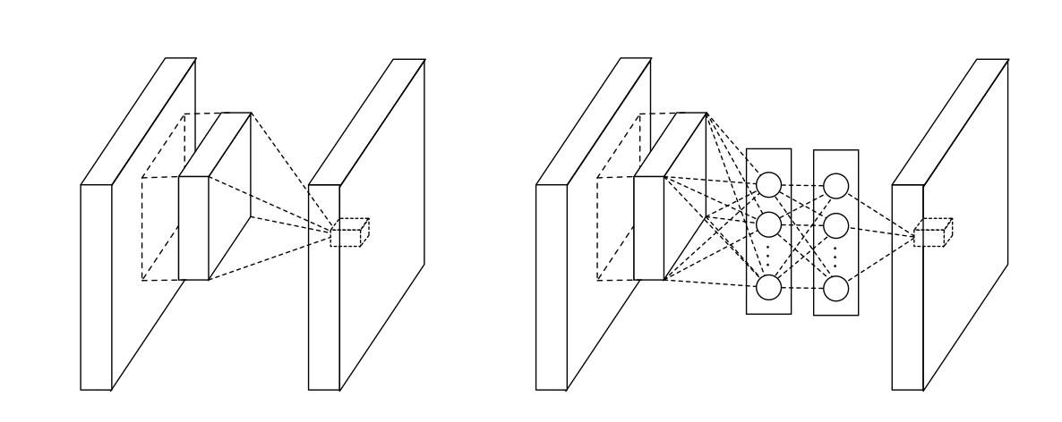 Line layering. Linear convolution. Vgg16 structure.